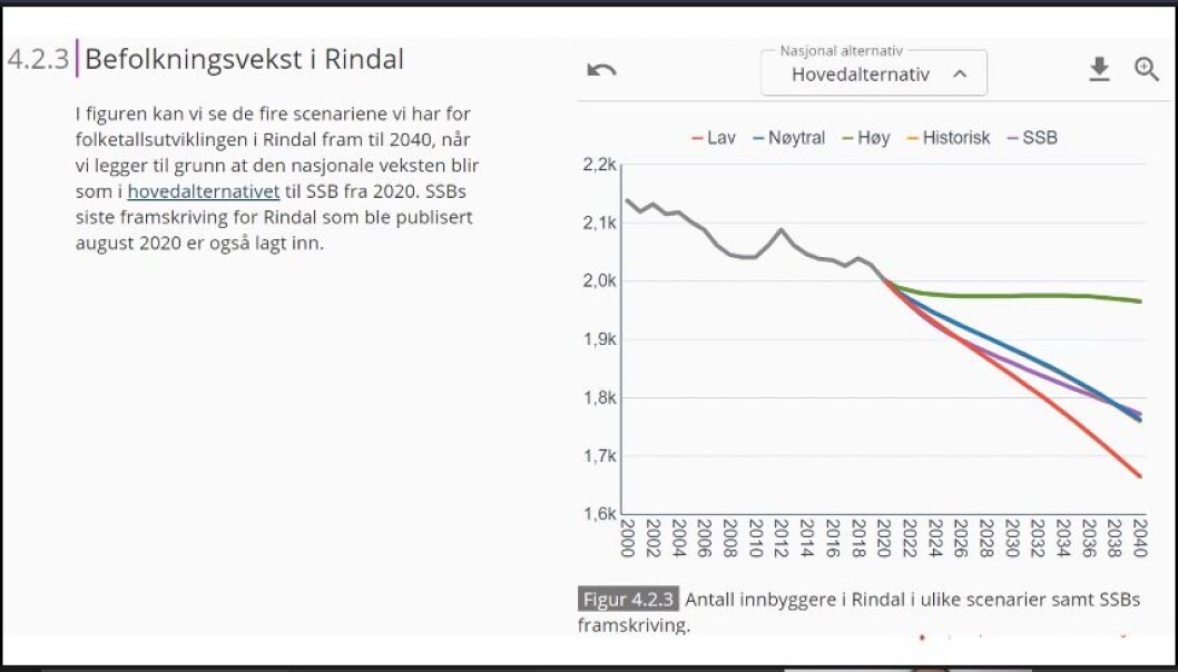 Ulike scenarier for befolkningsutvikling i Rindal. Ulike scenarier for befolkningsutvikling i Rindal.