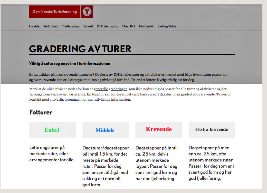 DNT´s turgradering. Hvor lett eller krevende en tur blir, avhenger også av vær, føre og andre forhold. DNT´s turgradering. Hvor lett eller krevende en tur blir, avhenger også av vær, føre og andre forhold.