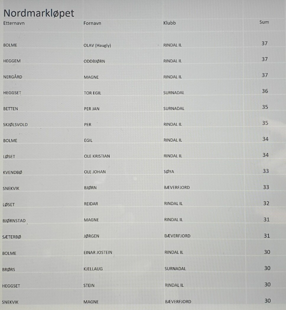 Liste over de som har fullført Nordmarkløpet minst 30 ganger.