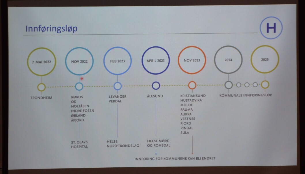 Innføringsløp for Helseplattformen. Innføringsløp for Helseplattformen.