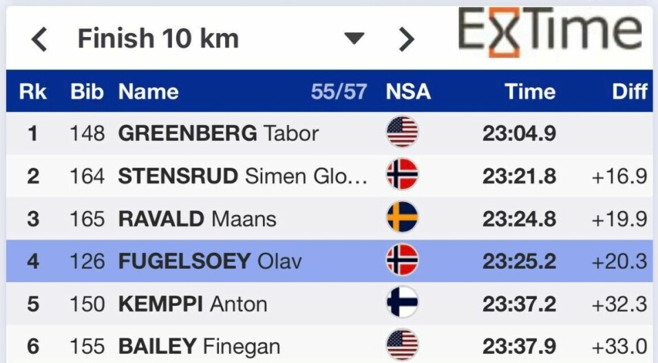 Olav Fugelsøy var ekstremt nære 3. plassen