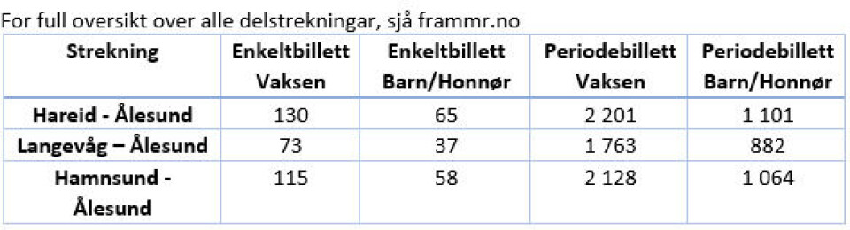 Nye billettprisar frå 1. januar 2024