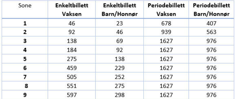 Nye billettprisar frå 1. januar 2024