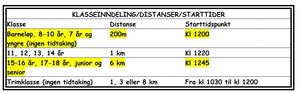 Trollheimsløpet med barneløp