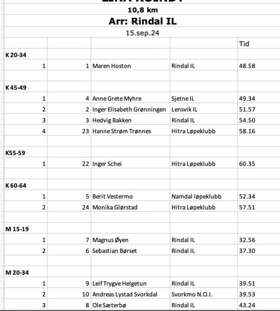 Resultatliste Lina Roindt 10 km 15.09.2024