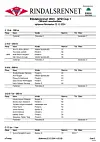 Resultater fra Rindalsrennet 2024