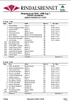Resultater fra Rindalsrennet 2024