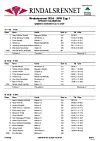 Resultater fra Rindalsrennet 2024