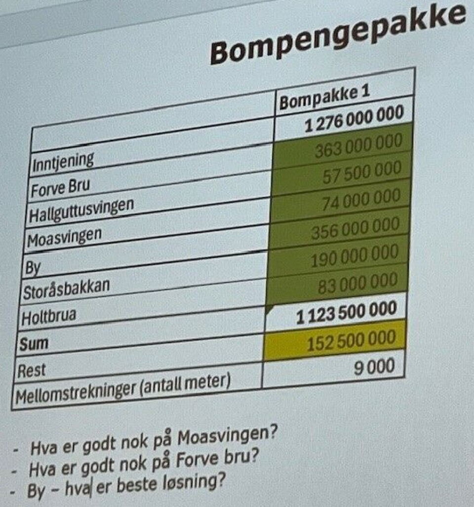 Beregning av samlet kostnad ved valg av de anbefalte alternativene, og restbeløpet, som skal brukes på utbedring av veg på mellomstrkninger. Antall meter viser hvor mange meter veg man kan utbedre for restbeløpet på strekninger mellom de nevnte utbedringspunktene.