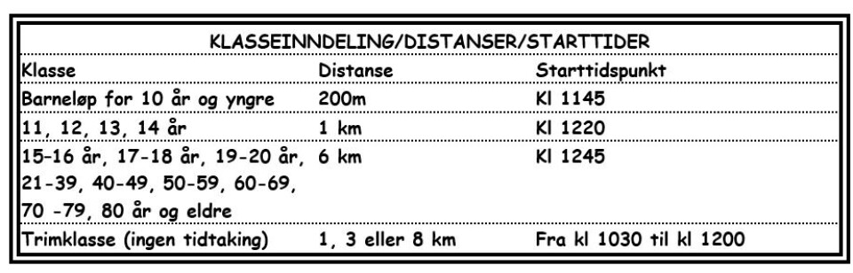 Trollheimsløpet ønsker flere spasertrimmere