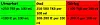 Fargeskjema med grønn, gul og rød markering for verdinivåer per 100 ml.