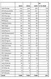 Tabell med kommunetall for 2023–2026 og en totalsum nederst.